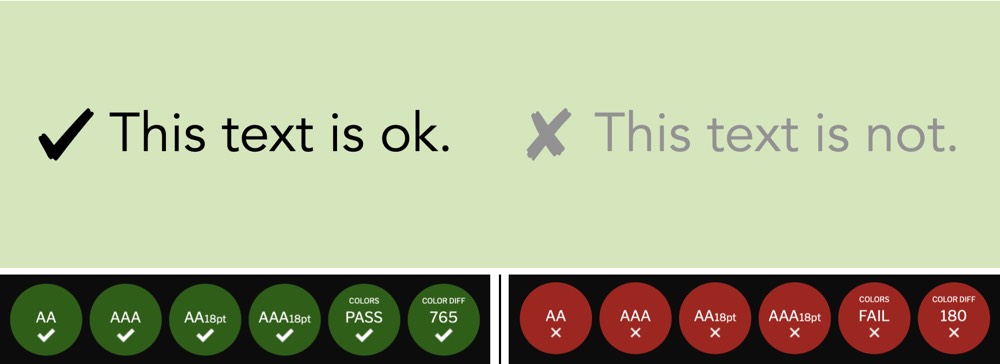 Two sentences “The text is ok” in black and “This text is not” in light gray against a light green background. The first one passes the contrast checker tool, the second doesn’t.